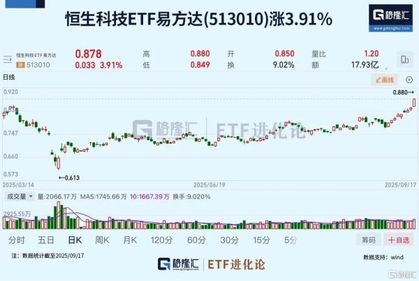 沪深优配 刚刚，全线大爆发！