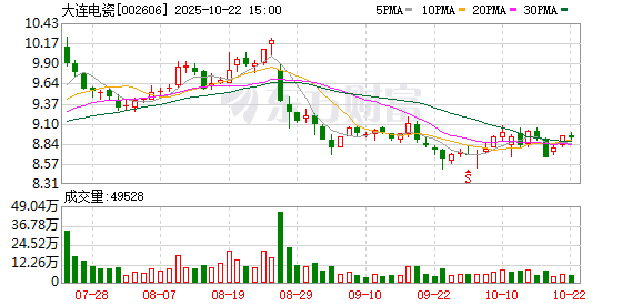 3G配资 大连电瓷：公司绝缘子产品的主要原材料目前带给公司成本压力较小