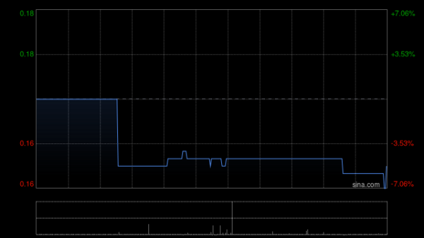 91快牛 佰达国际控股拟进行股份合并