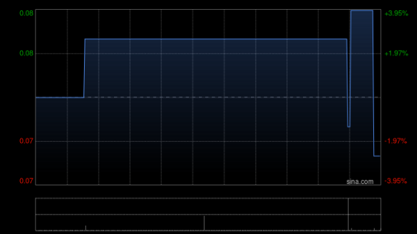 鸿岳资本 宋都服务附属拟1058.67万元购买杭州市宋都大厦50个地下车位